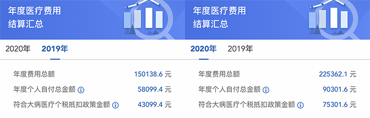 医疗费用汇总